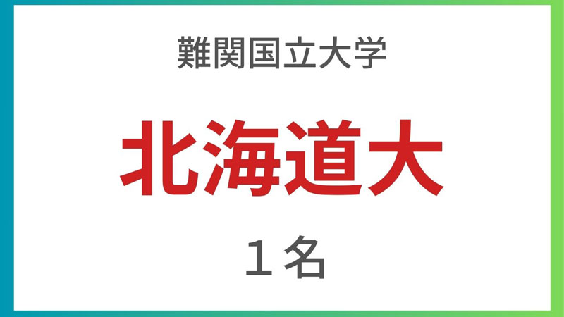 難関国立大学北海道大学1名合格