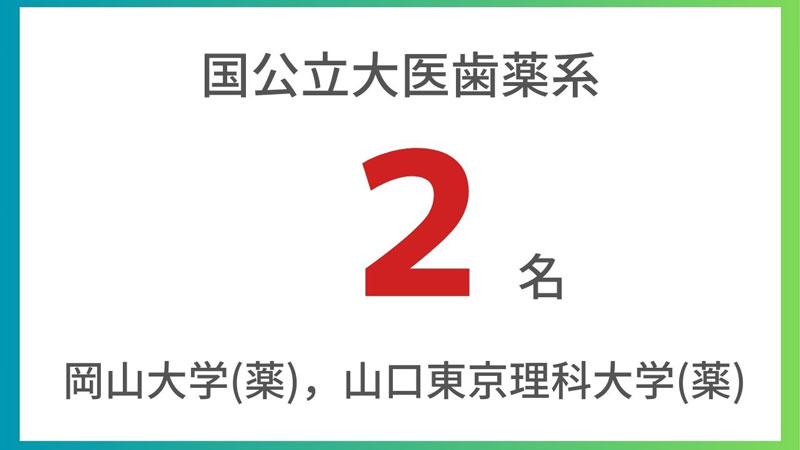 国公立大学医歯薬系2名合格