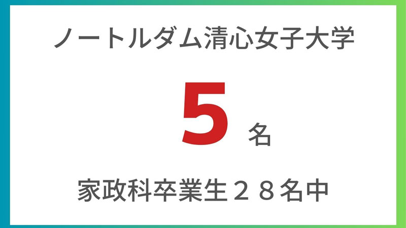 N.D.聖心女子大学5名合格