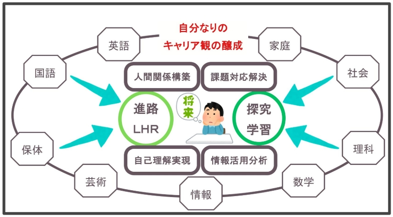 キャリア探究