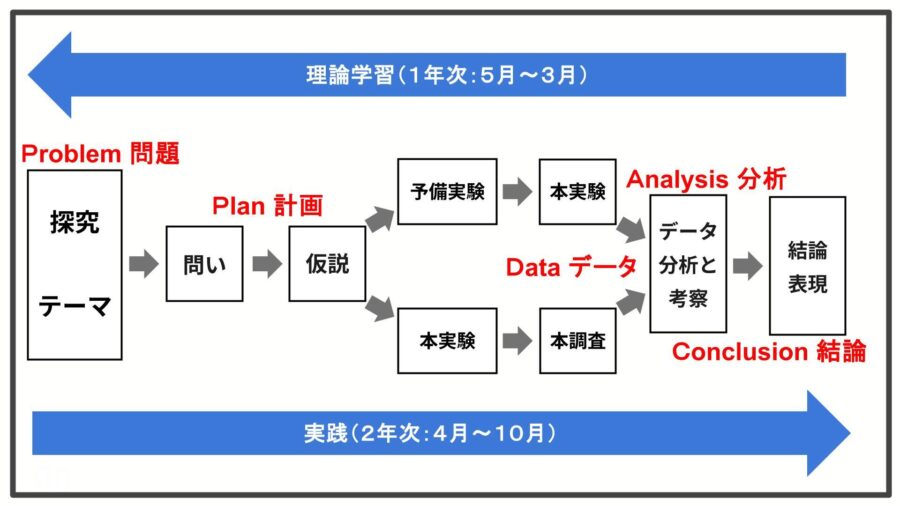 方谷ゼミ