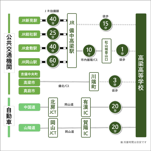 交通案内