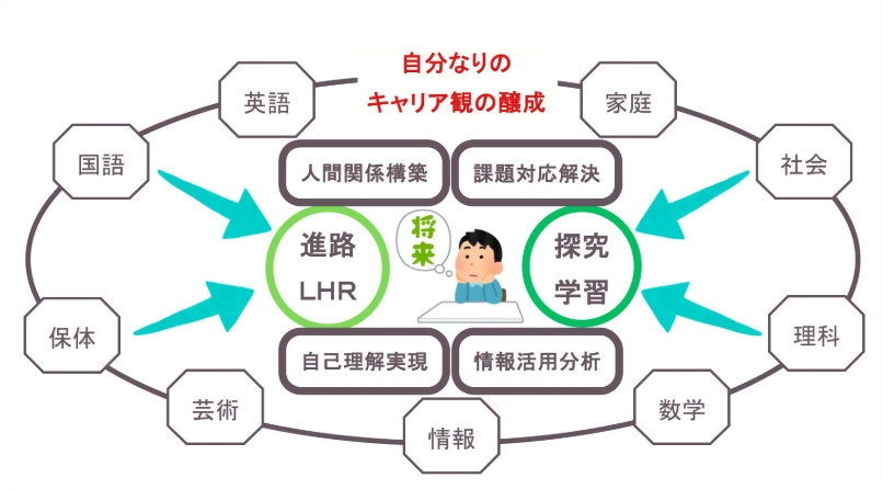 キャリア探究