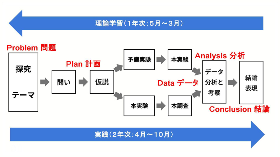 方谷ゼミ