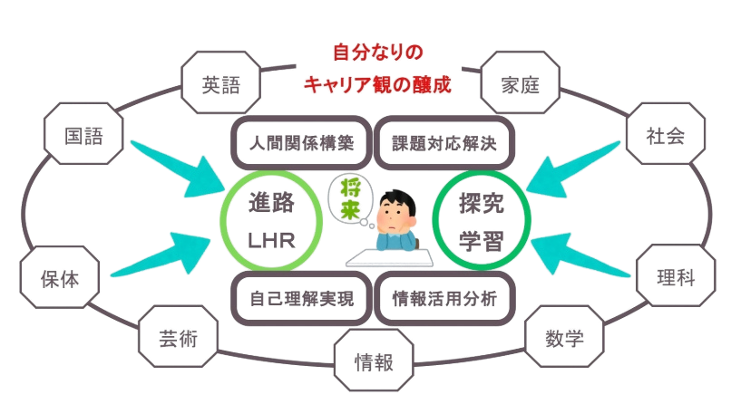キャリア探究