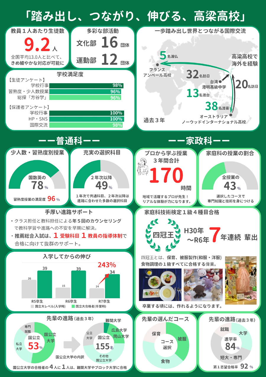 データでみる高梁高校